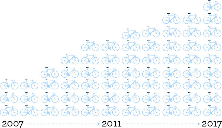 New York Bicyclist Chart